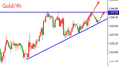 楊珞謙:黃金價格再探1344壓制位,第三輪漲能或爆發 楊珞謙:黃金價格再探1344壓制位,第三輪漲能或爆發
