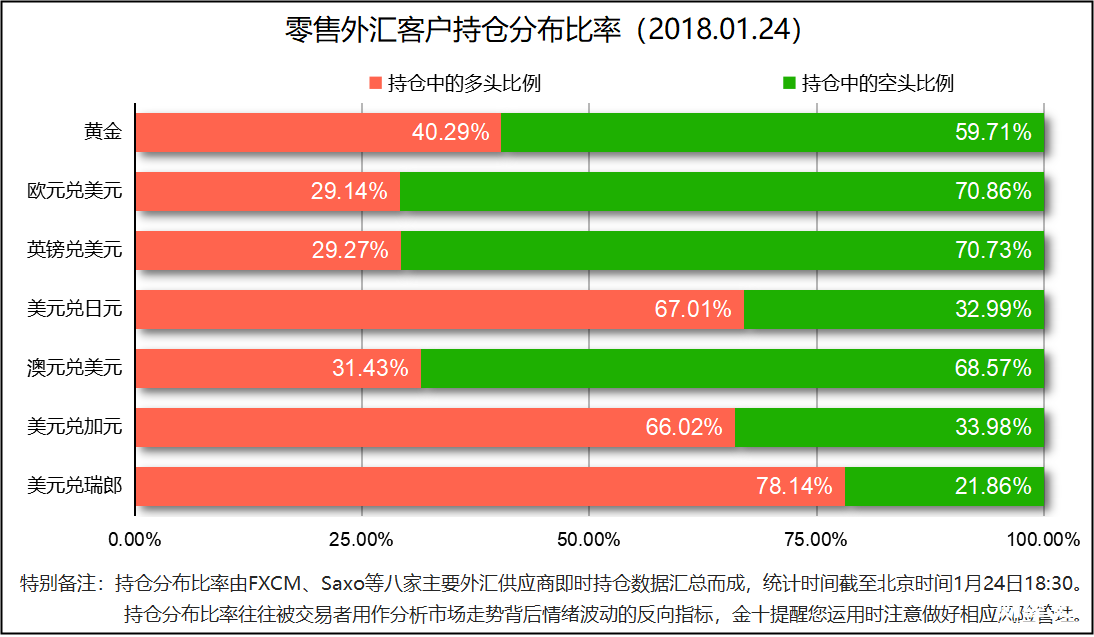  孫志涵：美元潰敗黃金上破1350美元關口 EIA能否扭轉油價
