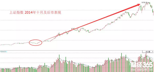 兩融余額突破6000億
