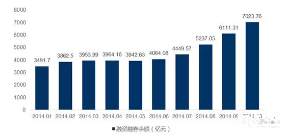 兩融余額突破6000億