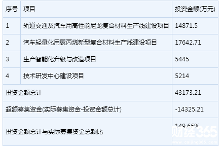 南京聚隆新股申購