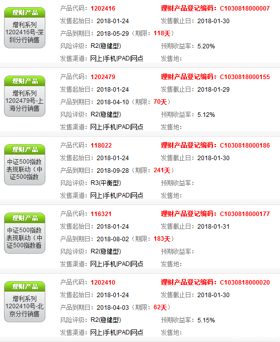 招行在售理財產品