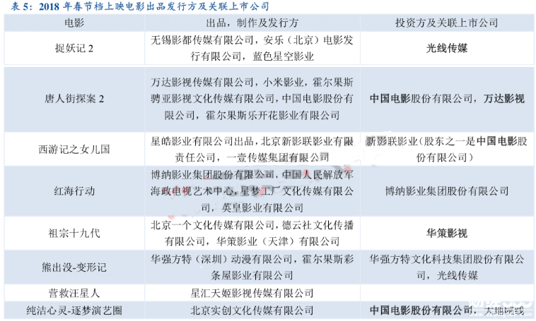影視概念股