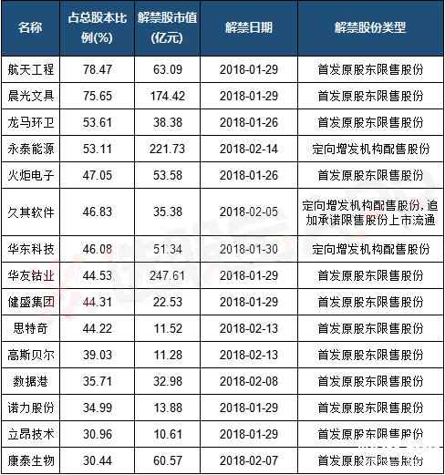 解禁股