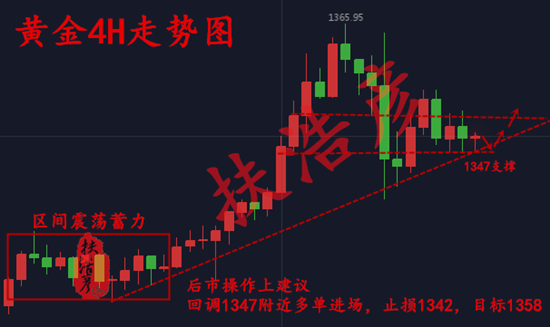 扶浩彥：1.29非農美聯儲強勢來襲或給多頭帶來隱藏利好