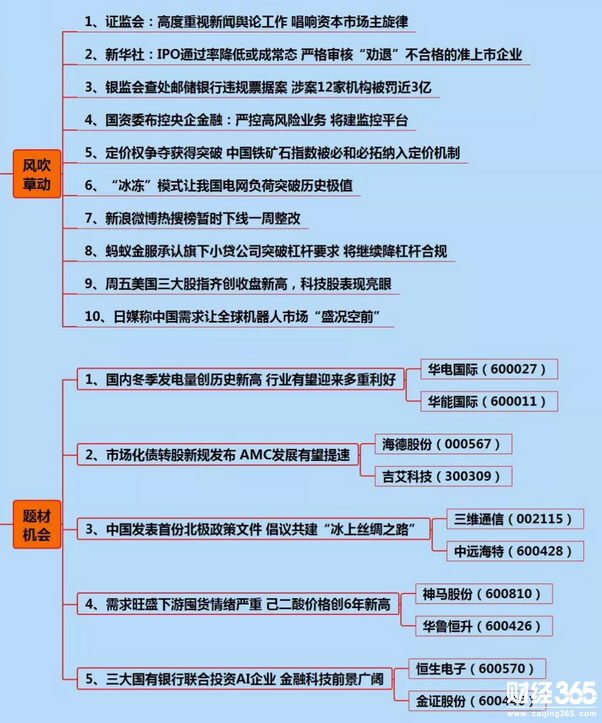 財經早參題材機會