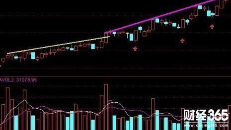 股票入門基礎知識：牛股啟動前的形態