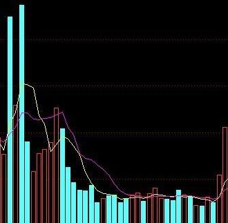 股票入門基礎知識：牛股啟動前的形態