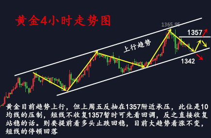 張雅源：1.29黃金為何暴跌？黃金后市還會漲嗎？