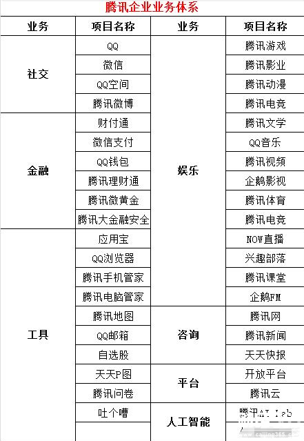 騰訊企業(yè)業(yè)務(wù)