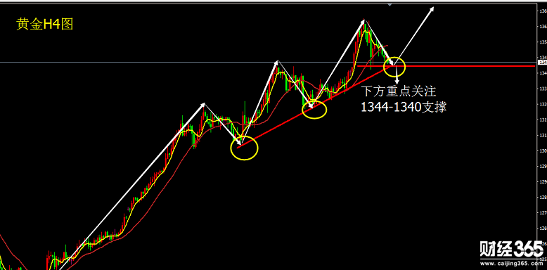 鄭有瑋：1.29黃金晚間操作建議 沒有看空理由