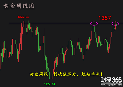 何子煜：1.29年底金價(jià)有望探1400？晚間黃金操作建議