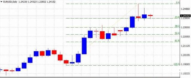 陳煦：歐元兌美元陷技術(shù)筑頂跡象，晚間操作以高空為主標題
