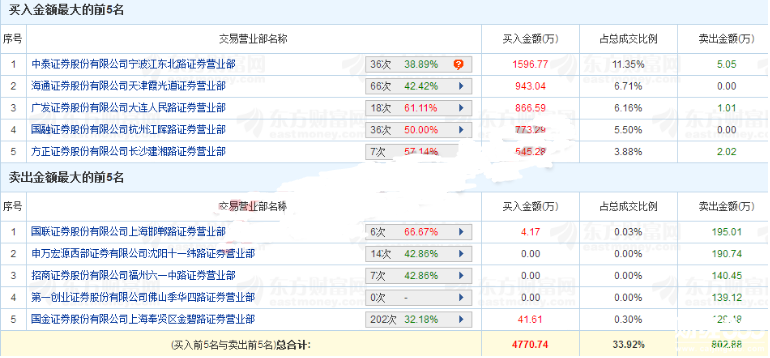 華通熱力