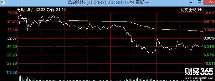 藍曉科技