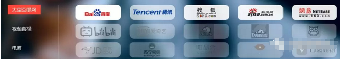 A股CDN龍頭