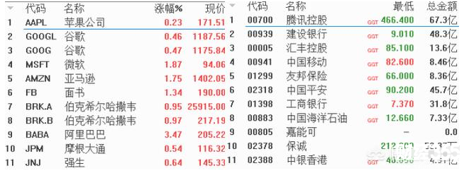 2018年投資方向