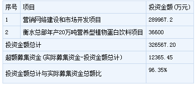 養(yǎng)元飲品新股申購