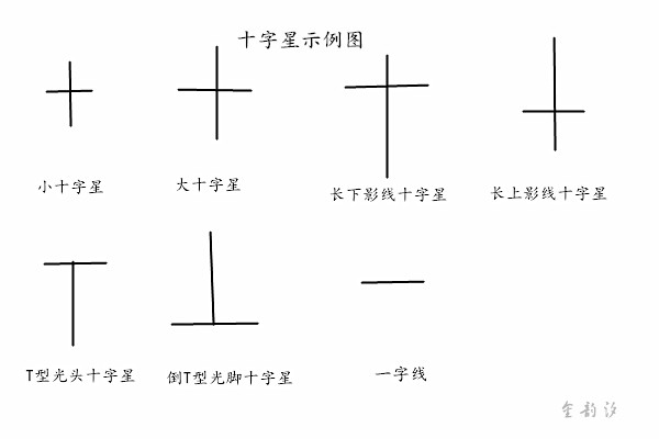 金韻汐：炒黃金必備的十字星實(shí)戰(zhàn)法