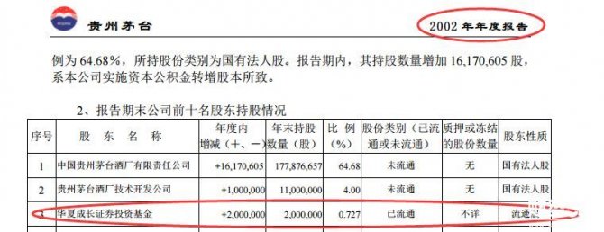 將軍：公司年報在預期之中、超預期與低于預期的不同策略