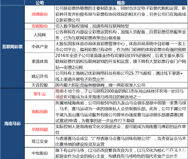 互聯網彩票