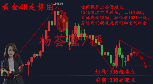 楊薈瀅：1.31美聯儲先跌后漲，黃金多空都能賺，翻倉在此一舉