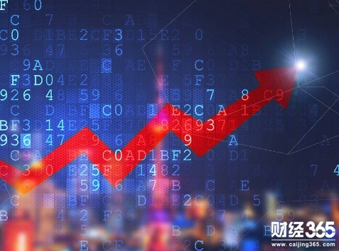 股市大盤盤面分析