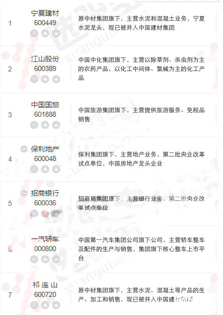 央企改革