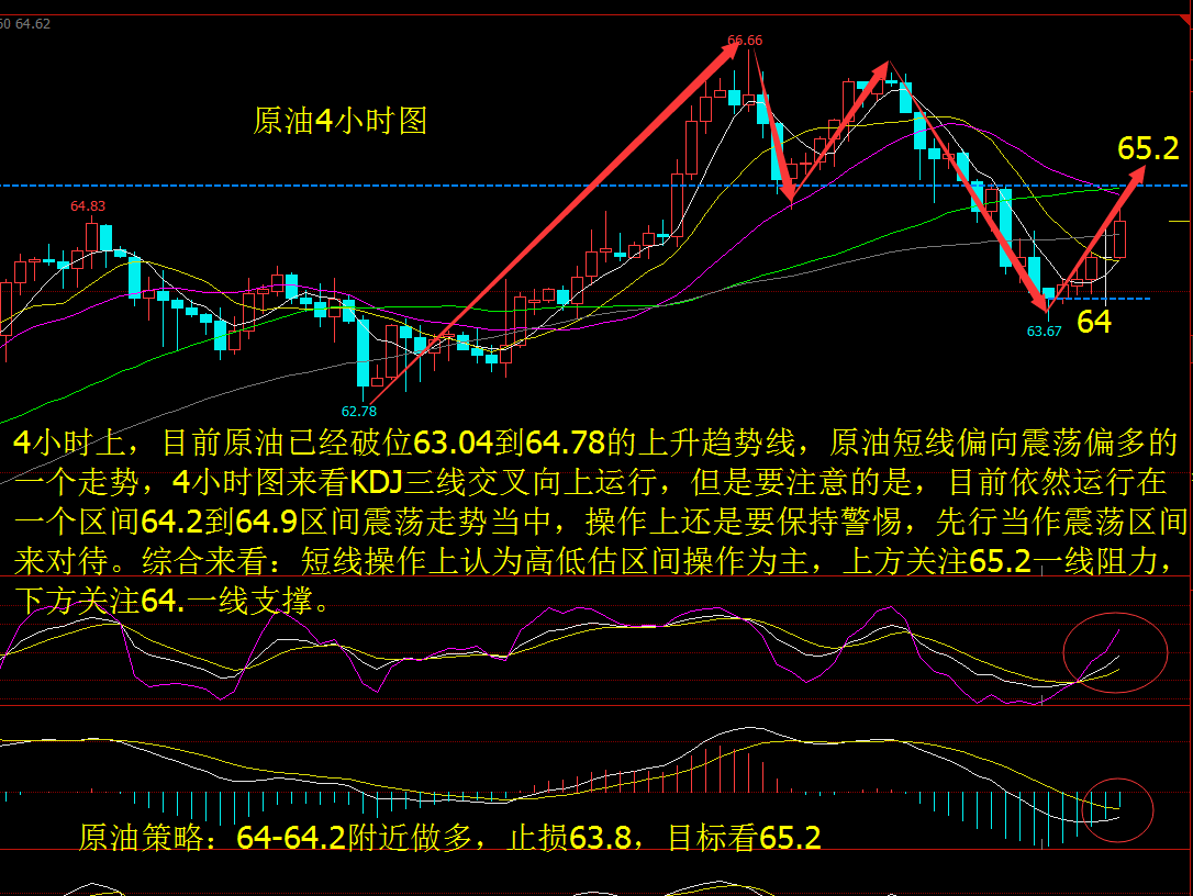 2.1美聯儲助長金油飛升天然氣暴跌不止日內操作解析