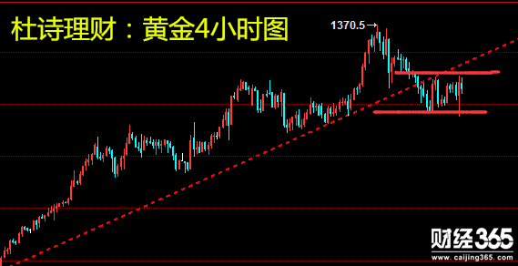 杜詩理財：2.1黃金洗盤明顯、或將開啟新的多頭格局！