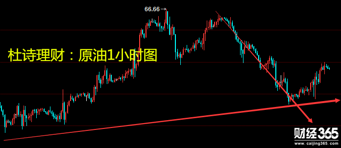 杜詩理財：2.1黃金洗盤明顯、或將開啟新的多頭格局！