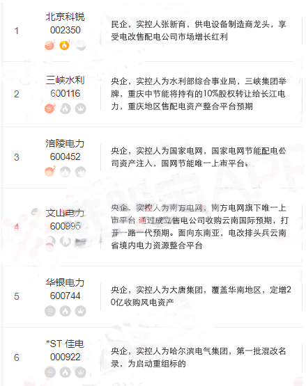 電改概念股