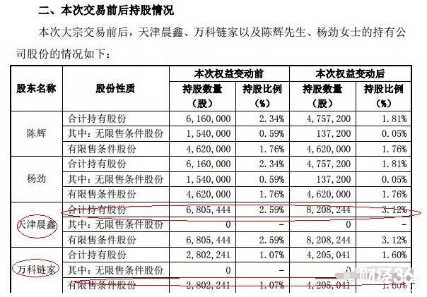 萬科+融創兩巨頭入股