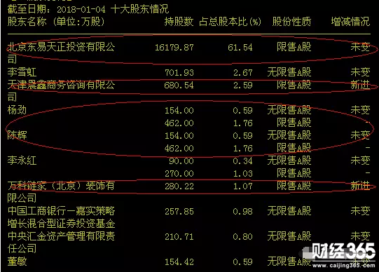 萬科+融創兩巨頭入股