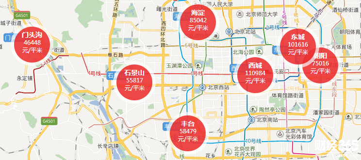 北京房價(jià)