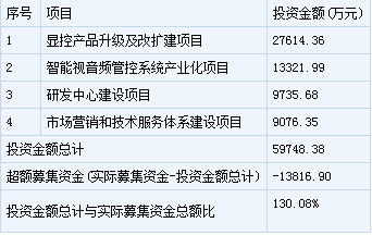 淳中科技上市