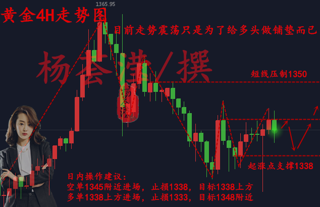 楊薈瀅：2.1美聯(lián)儲拉下帷幕，今晚初請黃金能否在創(chuàng)輝煌