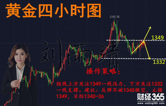 劉雨靖：2.1美聯儲放鷹派黃金V型反彈重拾升勢，黃金操作建議