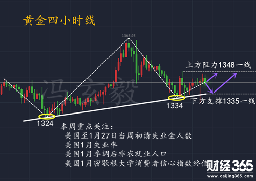 黃金投資入門(mén)