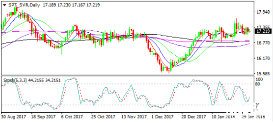 現貨白銀價格資料圖