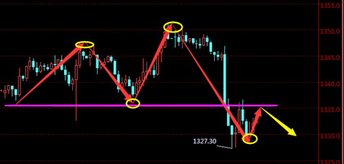 趙鑫勝：2-3金價暴跌高位多單被套？黃金后市行情怎么看？
