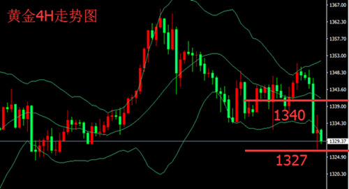 趙鑫勝：2-3美政府停擺危機，未雨綢繆下周行情預測