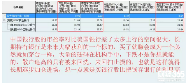 強勢周期開啟，這些行業率先春暖花開！