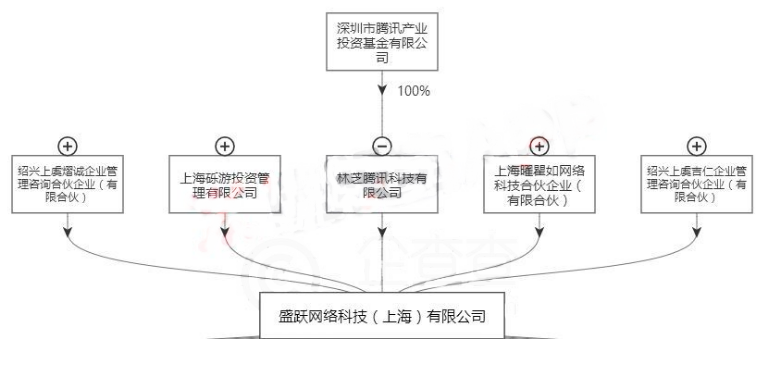 盛樂網絡科技