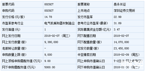 明日新股申購一覽