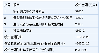 明日新股申購一覽