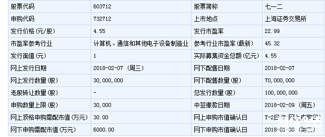 明日新股申購一覽