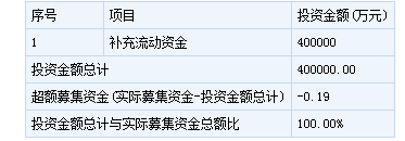 明日新股申購一覽