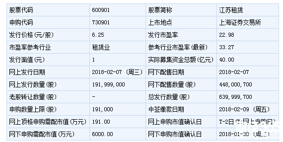 明日新股申購一覽