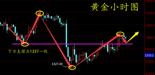 黃金投資平臺,如何投資黃金,投資黃金怎么樣,黃金投資入門,怎么投資黃金